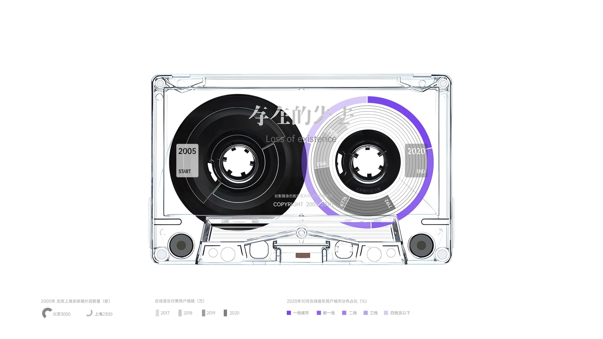 Streaming city-distribution data inside the cassette reel