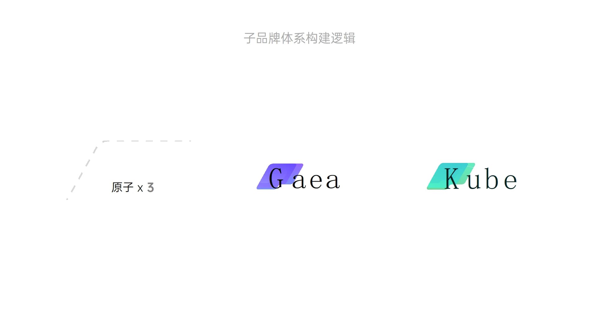Kube OS and Tudou Gaea sub-brand naming