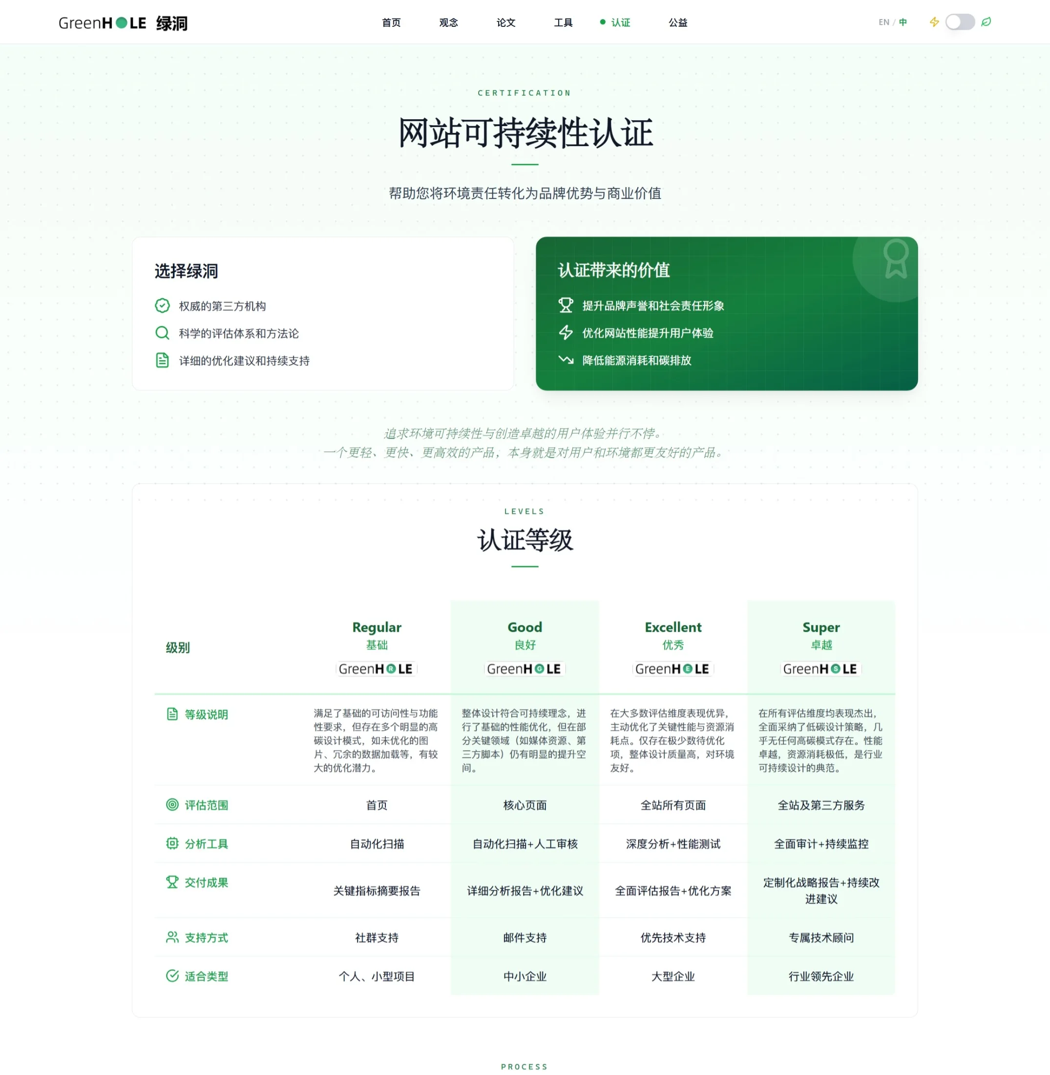 GreenHole website-sustainability certification levels and process