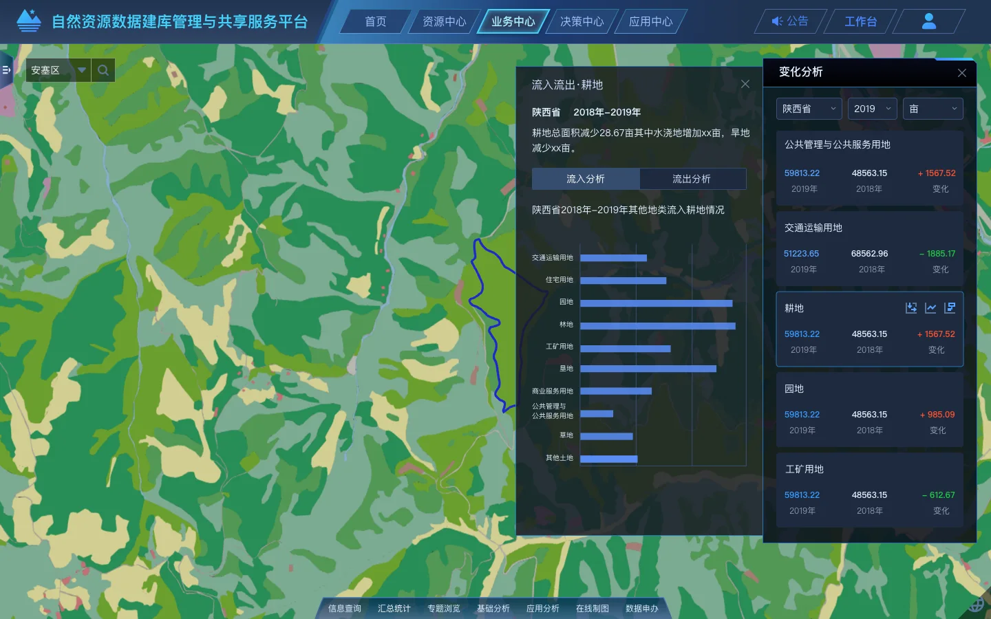 Land-use change analysis interface